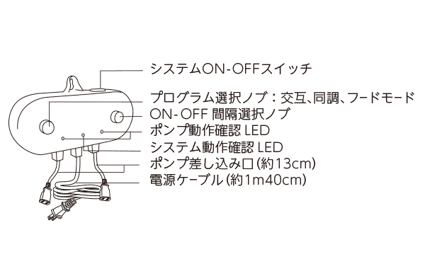 hydorハイドール　ウェーブセット