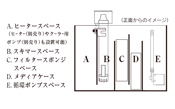 シェルⅡ|ORCA｜MMC企画 レッドシー事業部