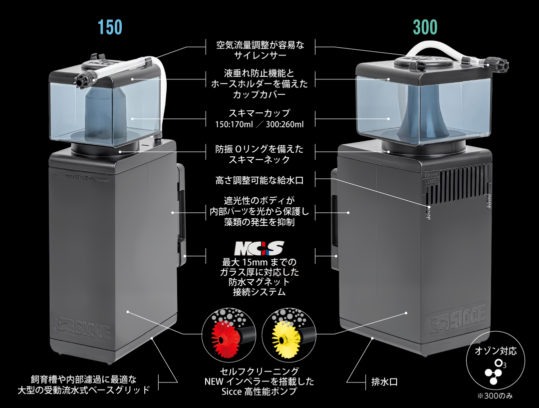 Sharkskimmer特長