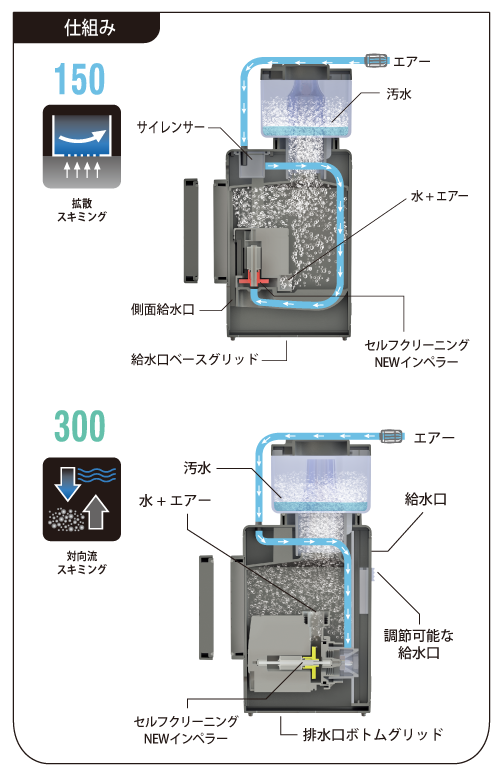 Sharkskimmer仕組み