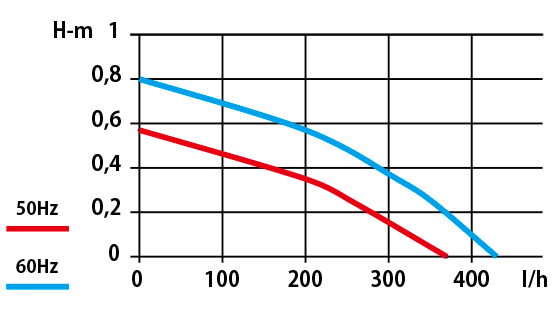 シンクラサイレント流量曲線