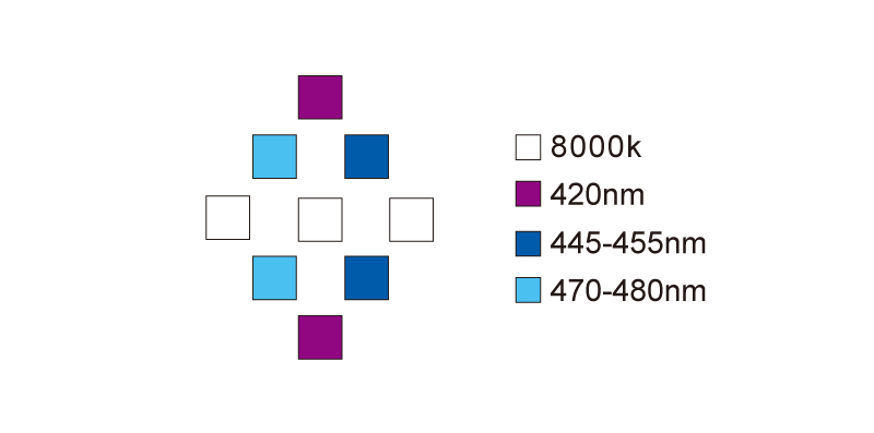 リーフナノMiniLED