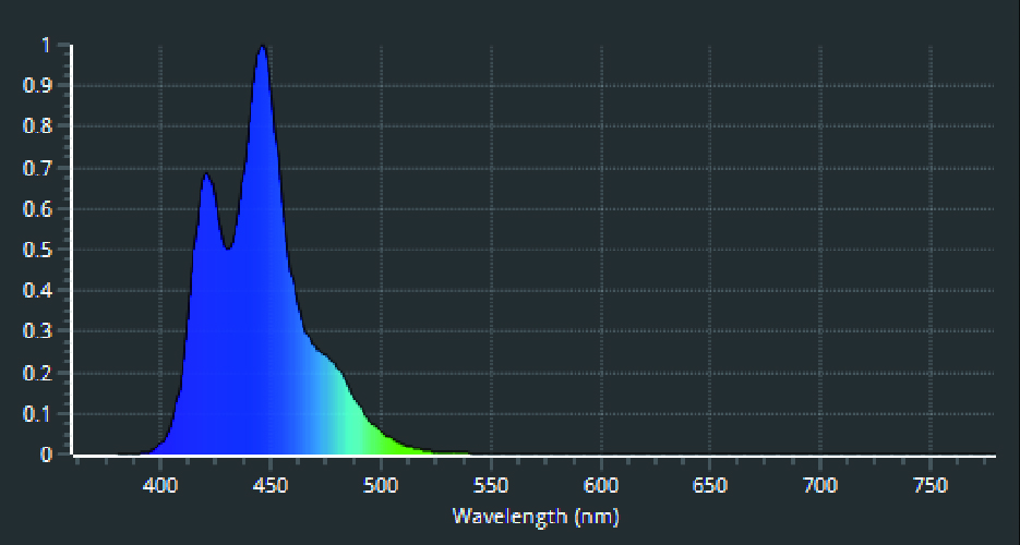シャイナーライト アクティニックスペクトラム