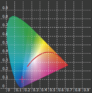シャイナーライト ラグーンスペクトラム