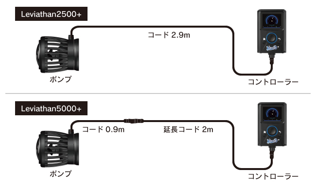 コード長さの図