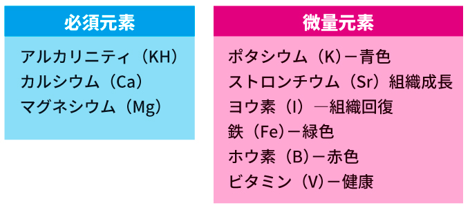 必須元素と微量元素