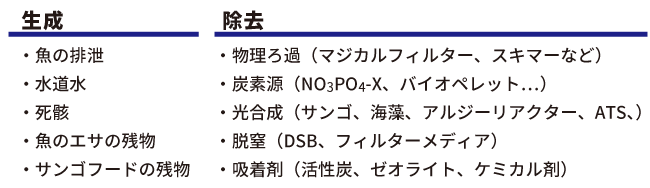 生成と除去