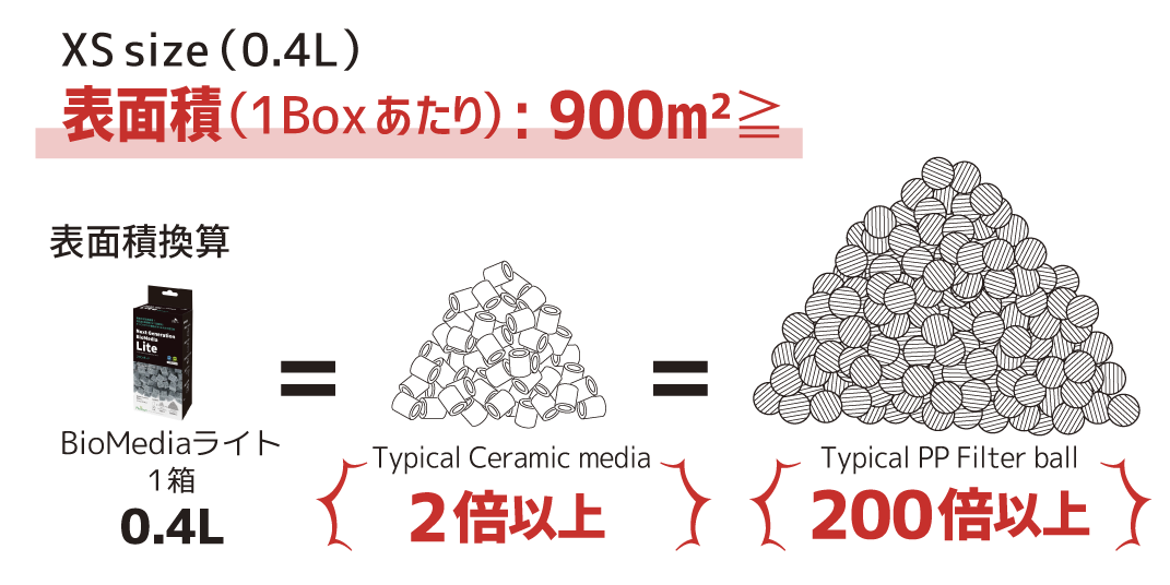 有効表面積